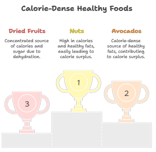 healthy foods